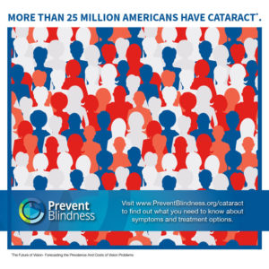 prevalence of cataract