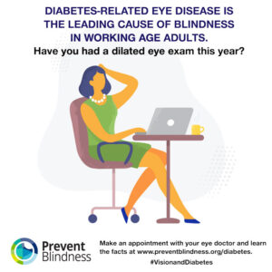 Diabetes-related Eye Disease is the Leading Cause of Blindness in Working Age Adults