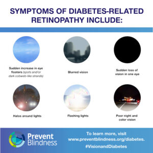 Symptoms of Diabetes-related retinopathy include...