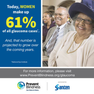 Women make up 61% of all glaucoma cases